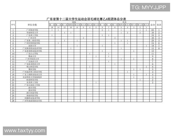 羽毛球赛事技术统计及趋势预测